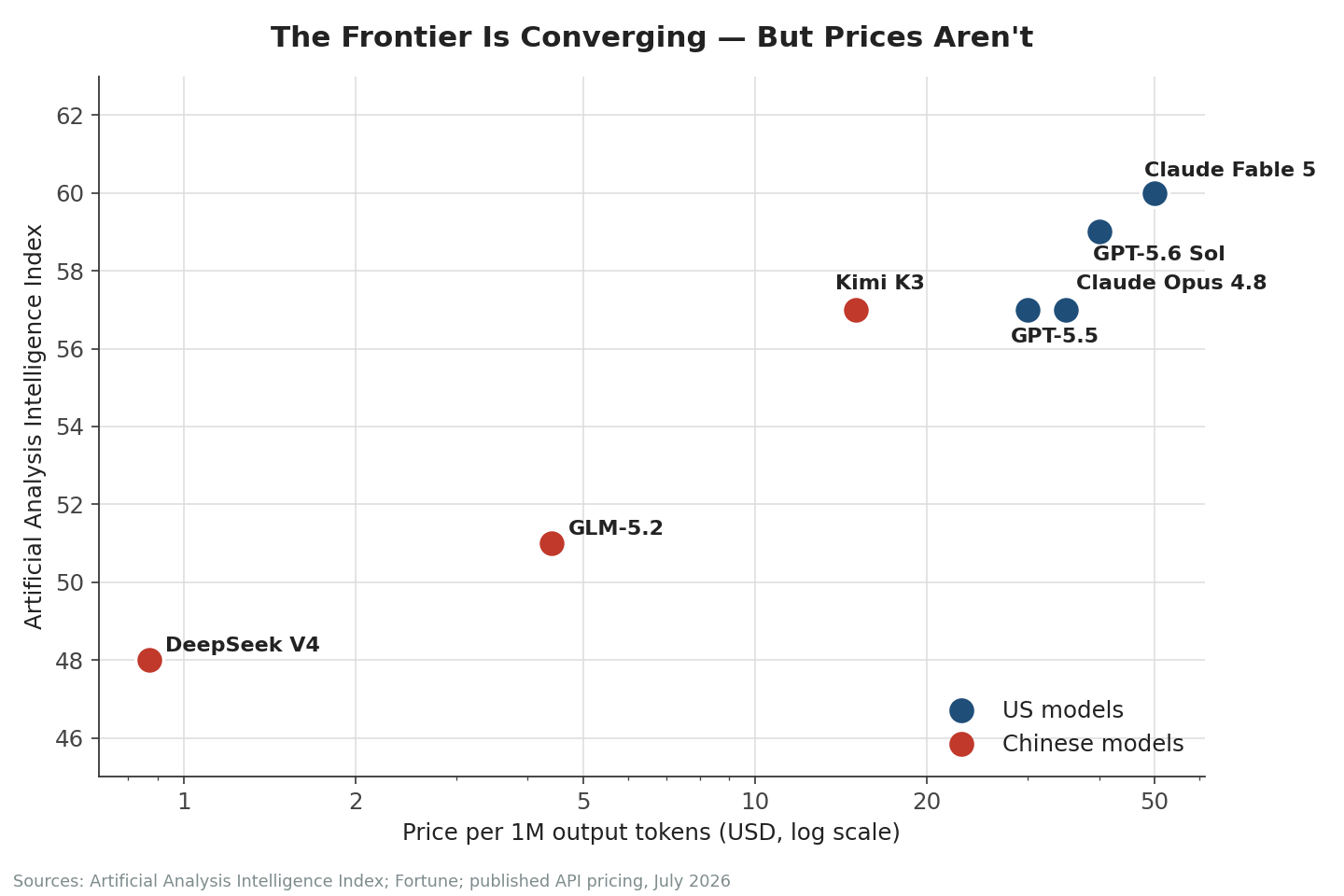 The $725 Billion Question: Chinese AI Is Catching Up, and America's Data Center Bet Is Starting to Look Shaky